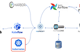 Configuration of the Kubernetes cluster with external ETCD for a lab environment (2)