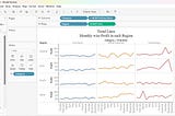 Role of Model and Custom Sections in Tableau