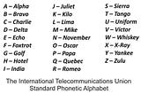 Alternative Phonetics — Modernizing The Amateur Radio Alphabet