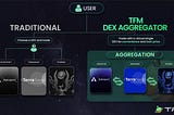 TFM: DEX Aggregator of the Cosmoverse