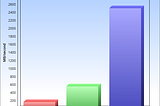 Comparative Study of Storage Drives: HDD, SSD, NVMe