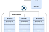 Unlocking the Future of Container Management: Discover the Power of RKE2