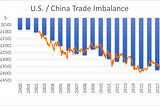 Tariffs, Debt, Social Security & the Fed — an Economic Theory