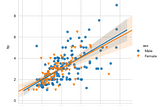 Data Visualisation techniques commonly used in Machine Learning (Python)