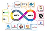 What’s it like to be a DevOps Engineer?