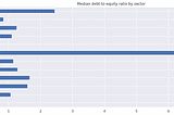 Sector Neutralization: Why It Matters and How to Use It