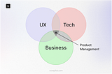 Product management
