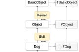 Ruby 的繼承鍊 (2) — Module 的 include、prepend 和 extend