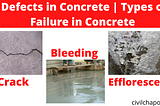 Defects in Concrete | Types of Failure in Concrete | Defects of Concrete