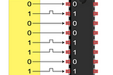 Universal Asynchronous Receiver Transmitter (UART)