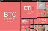 5 อันดับ cryptocurrencies ที่น่าจับตามองในสัปดาห์นี้: BTC, BNB, UNI, FIL, THETA