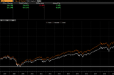 MSCI vs. FTSE Global Index Funds