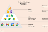 Google Apps are dying. Here are the 20 ‘craftsman’ solutions taking the Goliath head-on