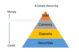 Hierarchy of Money and Banks, How Does Banking Actually Work? (Part 1)