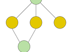 Graph Algorithms