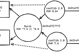 Why I Don’t Enjoy Writing PHP Anymore