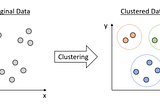 Clustering in AI: Understanding the Backbone of Unsupervised Learning