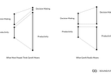 Building Thoughtful Organizations — Why  GenAI Means More Decision Making