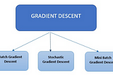 Understanding Gradient Descent: The Optimization Algorithm for Machine Learning