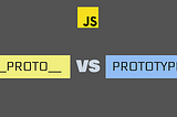 ()__proto__, prototype, [[Prototype]], Prototype Chain