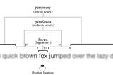 Is Speed Reading A Hoax? A Look At The Evidence.