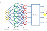 Tensorflow for Reinforcement Learning