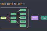 Vitest: Replacing Jest on Vite Projects