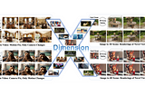 DimensionX: The Next Step in 3D and 4D Scene Generation