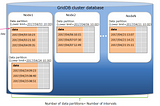 GridDB Partitioning and Expiry | GridDB: Open Source Time Series Database for IoT
