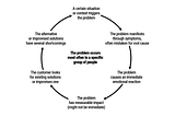 The Problem Statement Canvas for Startups and Innovation Teams