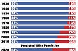 Gerrymandering in North Carolina