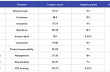 The role of ESG Criteria in Evaluating Creditworthiness