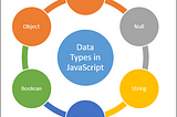Data Types in JavaScript