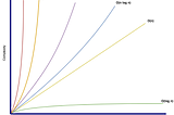 Big O — The notion of notation (Part 2)