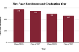 Campus cuts, closures, mergers, and layoffs for spring 2026