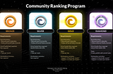 Orica Presents The Community Ranking Program