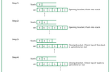 Role of Stacks and Queues in Problem Solving