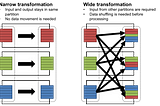 Get Started on Apache PySpark (Part 2)