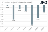 Fed Hikes by 75bps, BoE Takes the Central Bank Torch