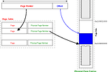 Virtual Memory Mechanisms