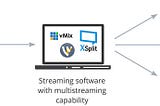 How to live stream to YouTube and Facebook for Free?