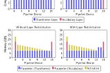 Vocabulary Parallelism for More Efficient LLMs