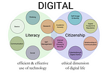 What is Digital Citizenship?