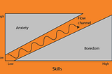 Finding Flow as a Developer 👩‍💻👨‍💻