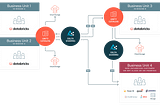 Delta Sharing: A Unity Catalog Approach To Share Data From Databricks — Part II: Implementing a…