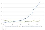 A Domino Effect: Remittances and Aid Dependency