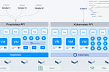 Enhanced Performance and Availability: Using IOMesh for Persistent Storage in KubeVirt