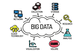 Introduction to Big Data: Concepts and Applications