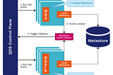 Automatic Statistics Collection For Better Query Performance | Qubole