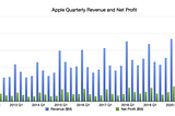 A True Secret to Apple’s Post Pandemic Success